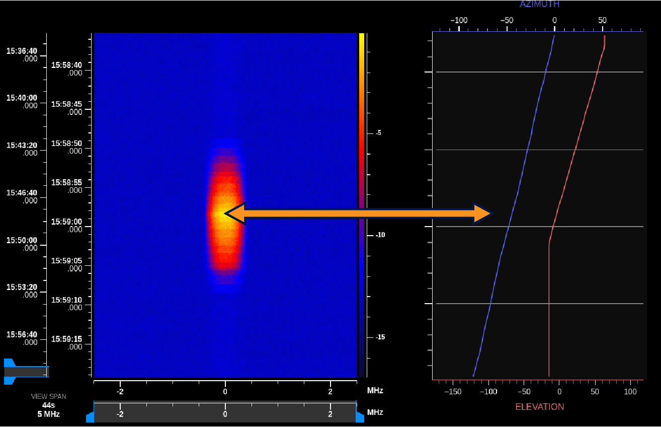 Signal Direction Finding screen