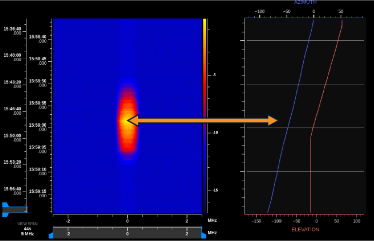 Signal Direction Finding Custom RF Signal Processing Solutions | 3dB Labs