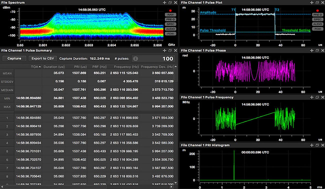 A screenshot from 3dB Labs' real-time spectrum analysis software, SCEPTRE